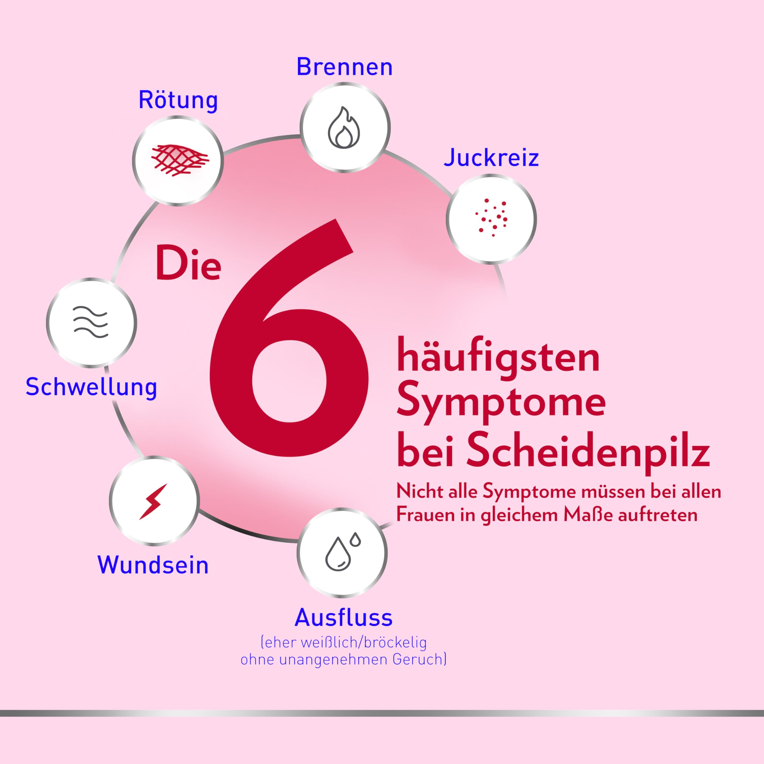canesten-gyn-once-kombi-scheidenpilz-set-1-tablette-20-g-creme image 4