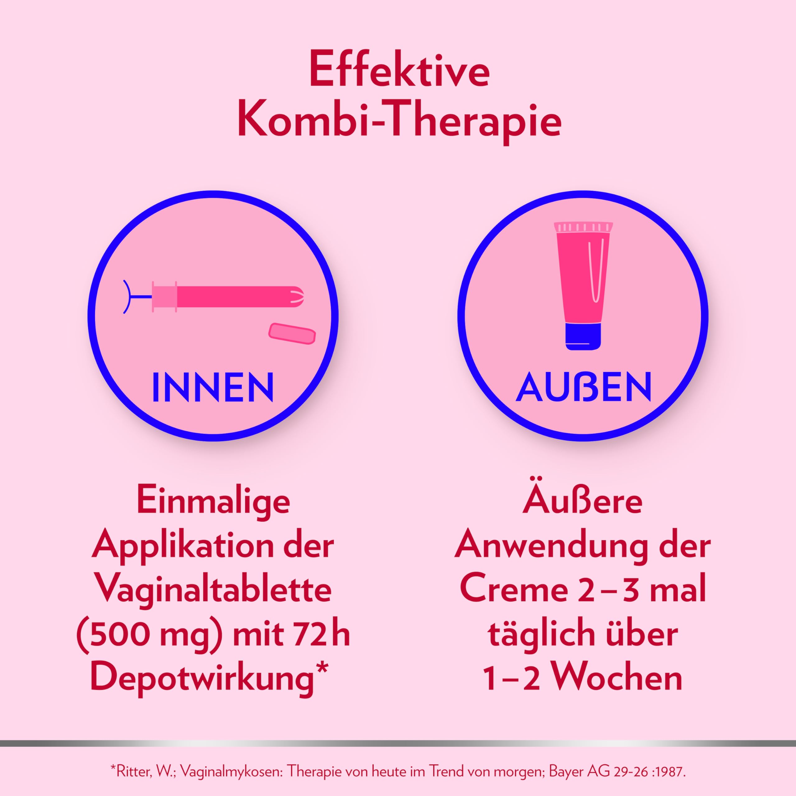 canesten-gyn-once-kombi-scheidenpilz-set-1-tablette-20-g-creme image 6