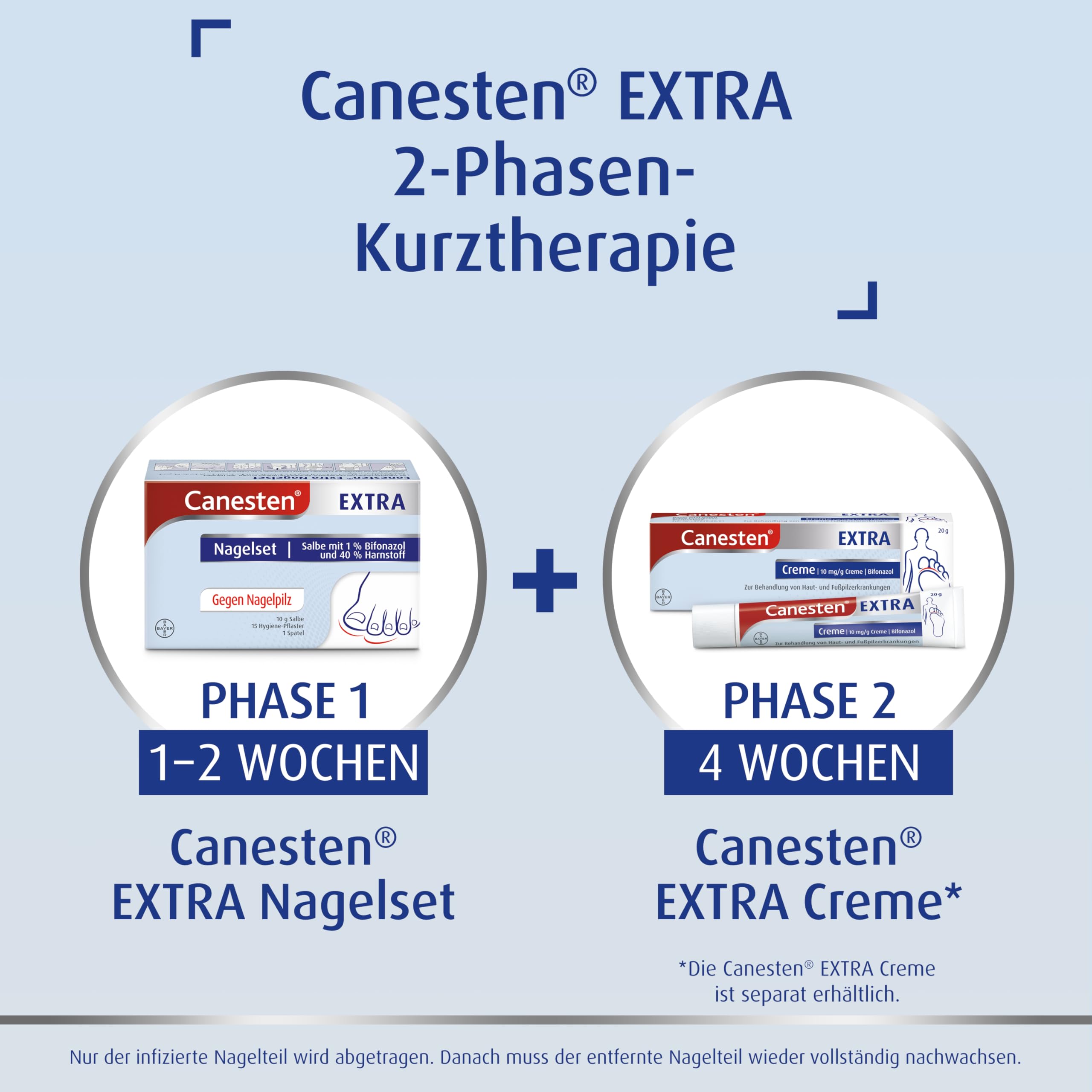 canesten-extra-nagelset-bifonazol-bei-nagelpilz image 4